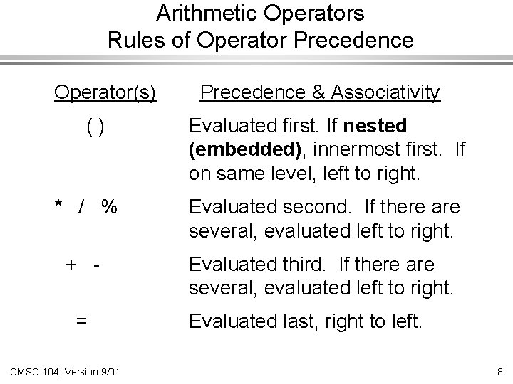 Arithmetic Operators Rules of Operator Precedence Operator(s) () Precedence & Associativity Evaluated first. If