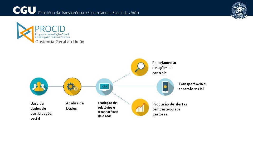 Ouvidoria-Geral da União Planejamento de ações de controle Transparência e controle social Base de