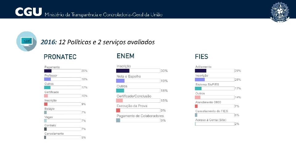 2016: 12 Políticas e 2 serviços avaliados 