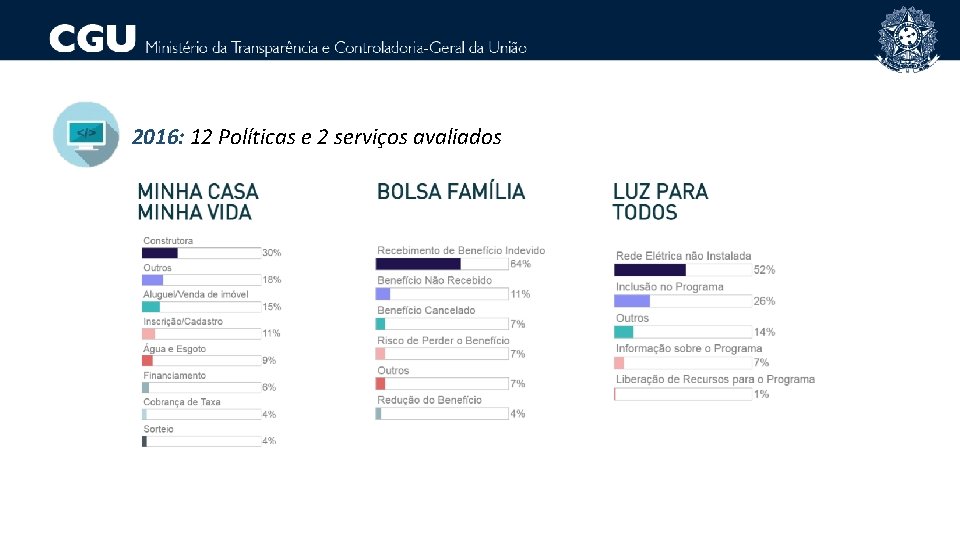 2016: 12 Políticas e 2 serviços avaliados 