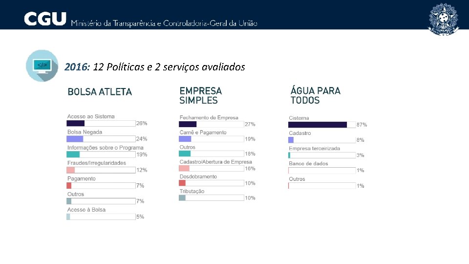 2016: 12 Políticas e 2 serviços avaliados 