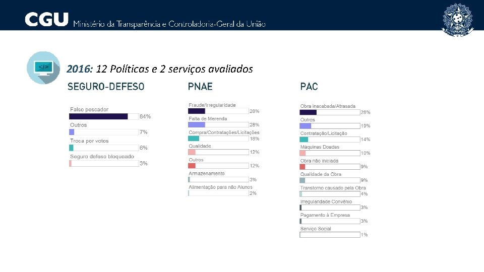 2016: 12 Políticas e 2 serviços avaliados 