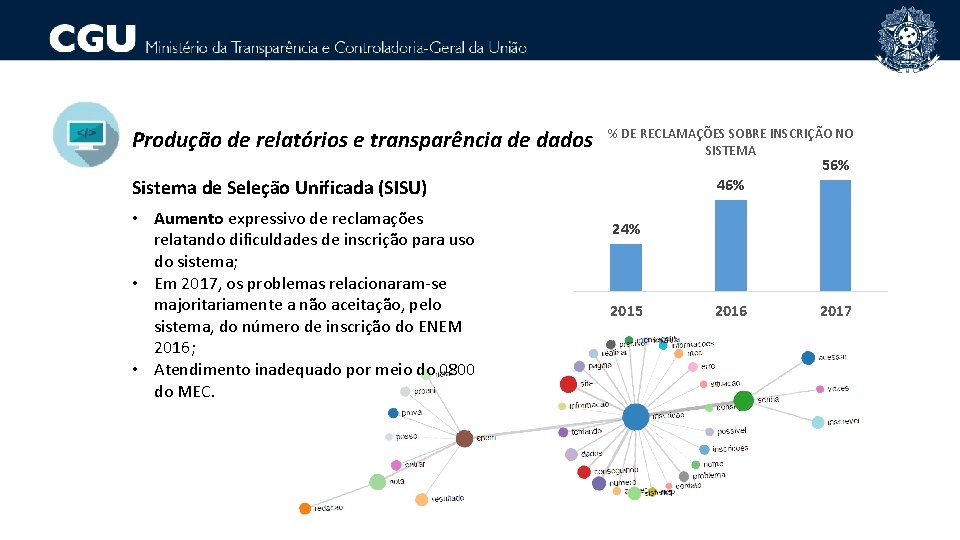 Produção de relatórios e transparência de dados % DE RECLAMAÇÕES SOBRE INSCRIÇÃO NO SISTEMA