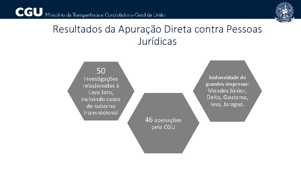 Resultados da Apuração Direta contra Pessoas Jurídicas 50 Investigações relacionadas à Lava Jato, incluindo