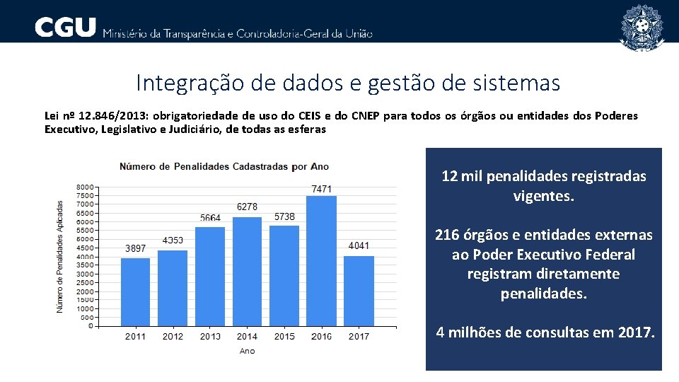 Integração de dados e gestão de sistemas Lei nº 12. 846/2013: obrigatoriedade de uso