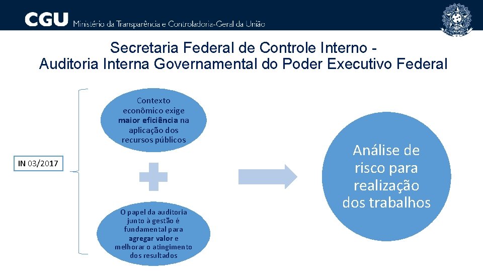 Secretaria Federal de Controle Interno Auditoria Interna Governamental do Poder Executivo Federal Contexto econômico