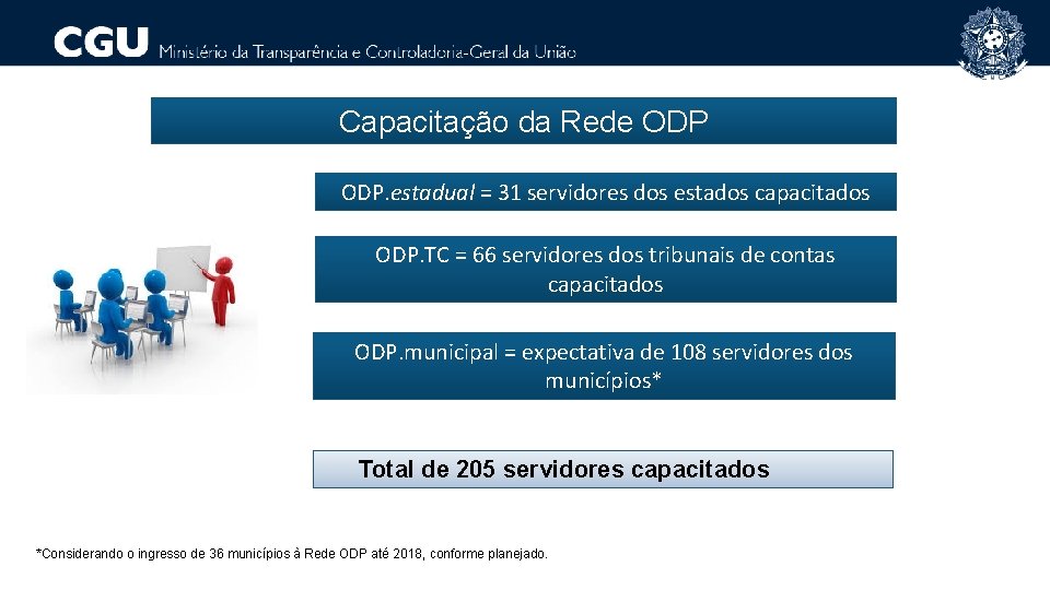 Capacitação da Rede ODP. estadual = 31 servidores dos estados capacitados ODP. TC =