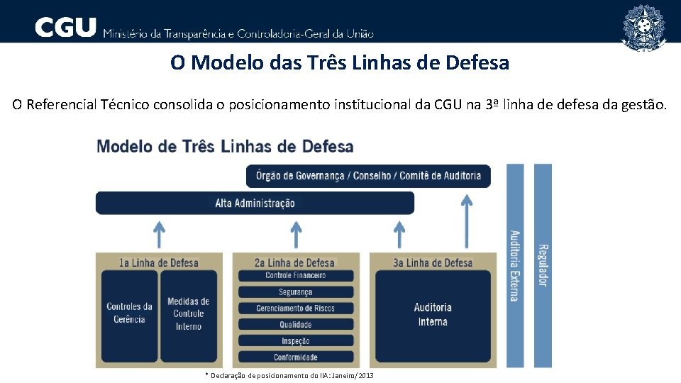  O Modelo das Três Linhas de Defesa O Referencial Técnico consolida o posicionamento