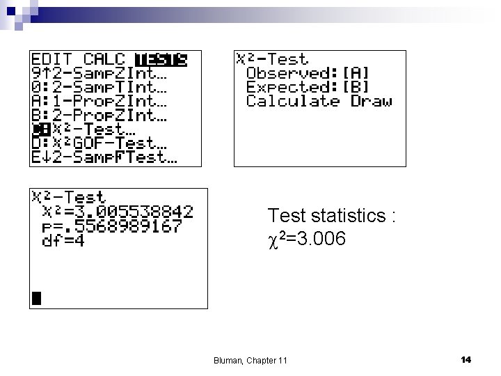 Test statistics : c 2=3. 006 Bluman, Chapter 11 14 