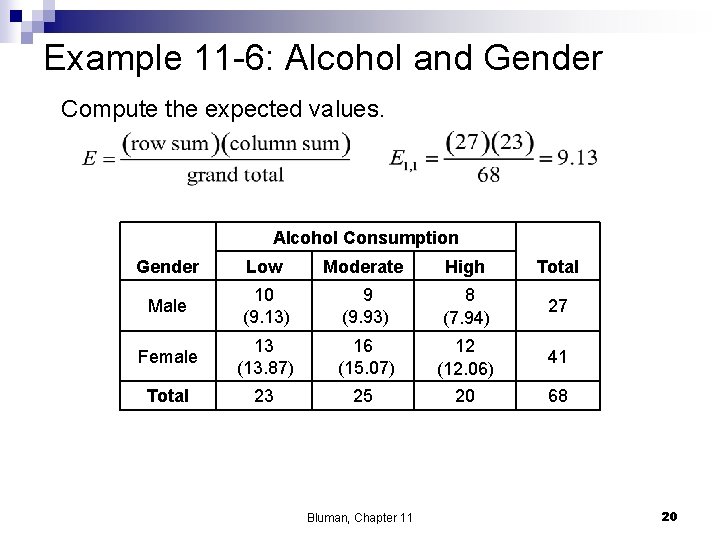 Example 11 -6: Alcohol and Gender Compute the expected values. Alcohol Consumption Gender Low