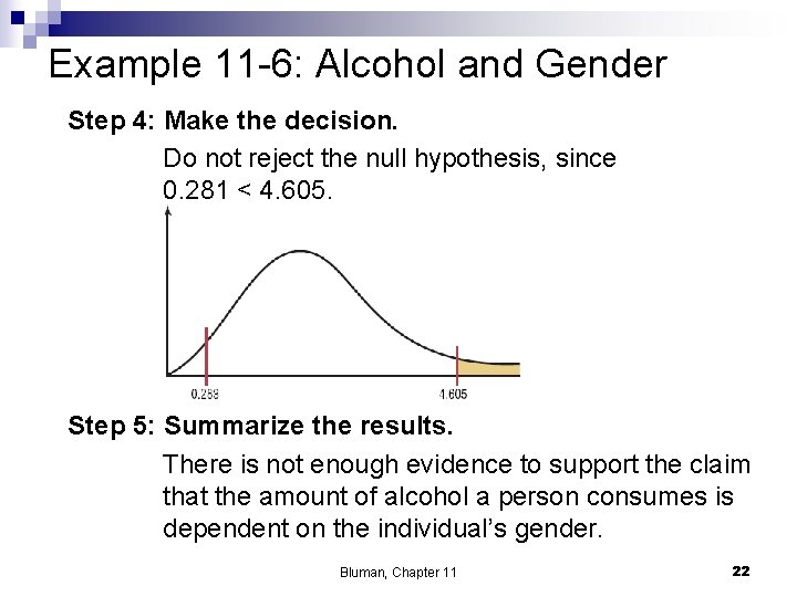 Example 11 -6: Alcohol and Gender Step 4: Make the decision. Do not reject
