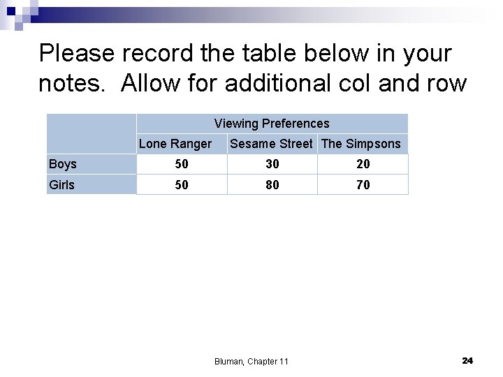 Please record the table below in your notes. Allow for additional col and row