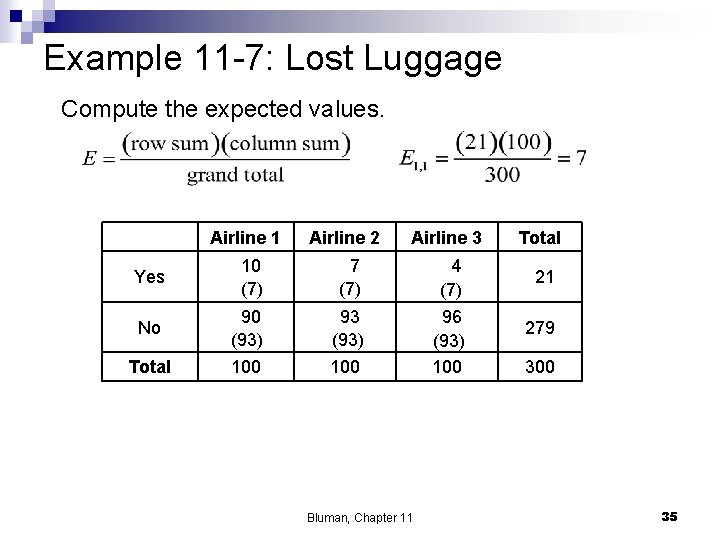 Example 11 -7: Lost Luggage Compute the expected values. Yes No Total Airline 1
