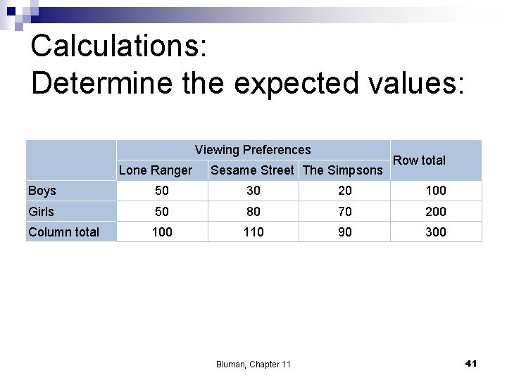 Calculations: Determine the expected values: Viewing Preferences Lone Ranger Sesame Street The Simpsons Row