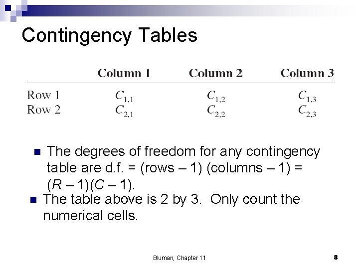 Contingency Tables n n The degrees of freedom for any contingency table are d.