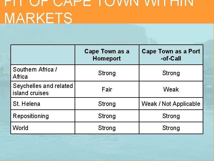 FIT OF CAPE TOWN WITHIN MARKETS Cape Town as a Homeport Cape Town as