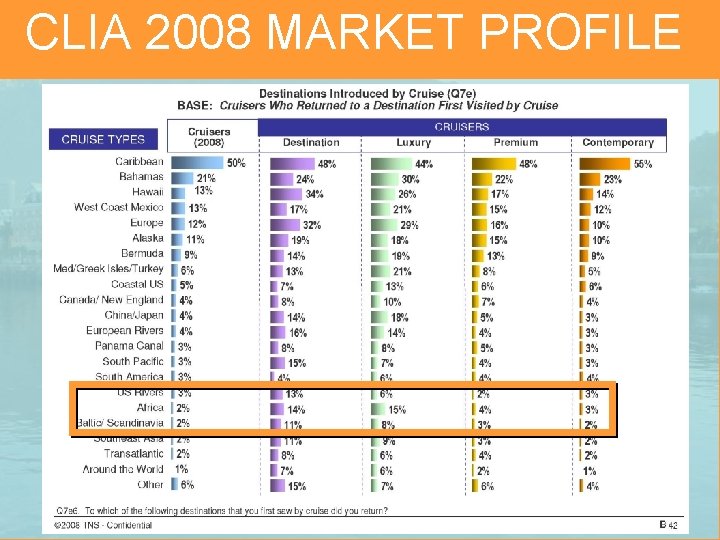 CLIA 2008 MARKET PROFILE 