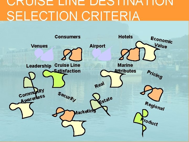 CRUISE LINE DESTINATION SELECTION CRITERIA Consumers Venues Hotels Airport Leadership Cruise Line Satisfaction nity