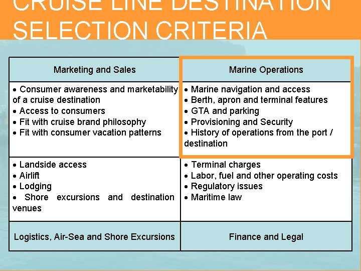CRUISE LINE DESTINATION SELECTION CRITERIA Marketing and Sales Marine Operations Consumer awareness and marketability