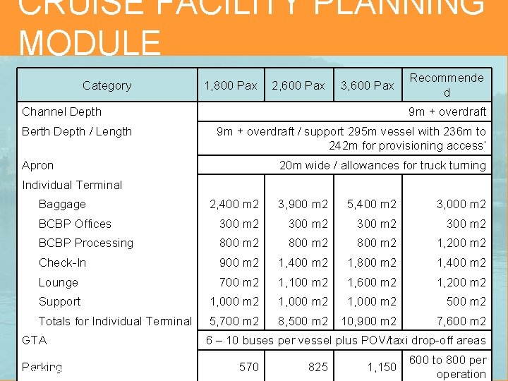 CRUISE FACILITY PLANNING MODULE Category 1, 800 Pax 2, 600 Pax 3, 600 Pax