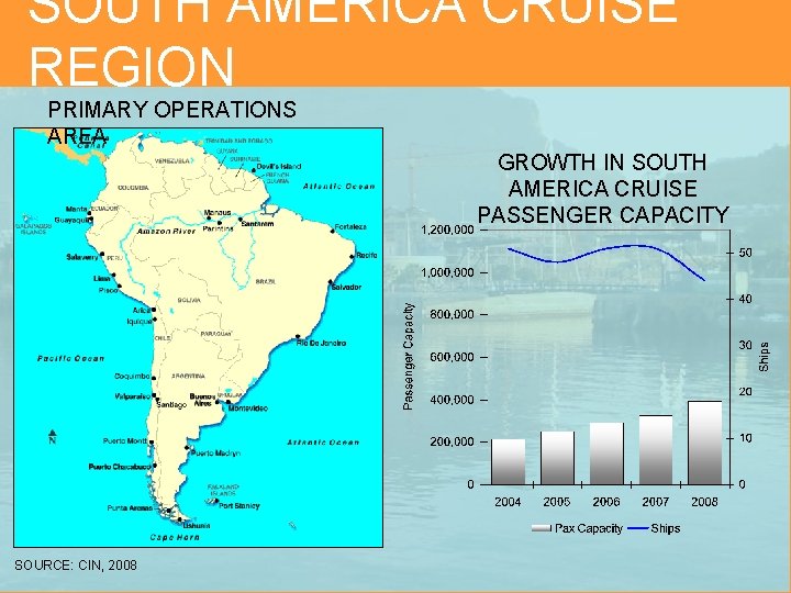 SOUTH AMERICA CRUISE REGION PRIMARY OPERATIONS AREA GROWTH IN SOUTH AMERICA CRUISE PASSENGER CAPACITY