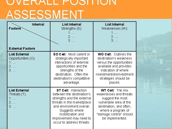 OVERALL POSITION ASSESSMENT Internal Factors List Internal Strengths (S): 1. … 2. … 3.