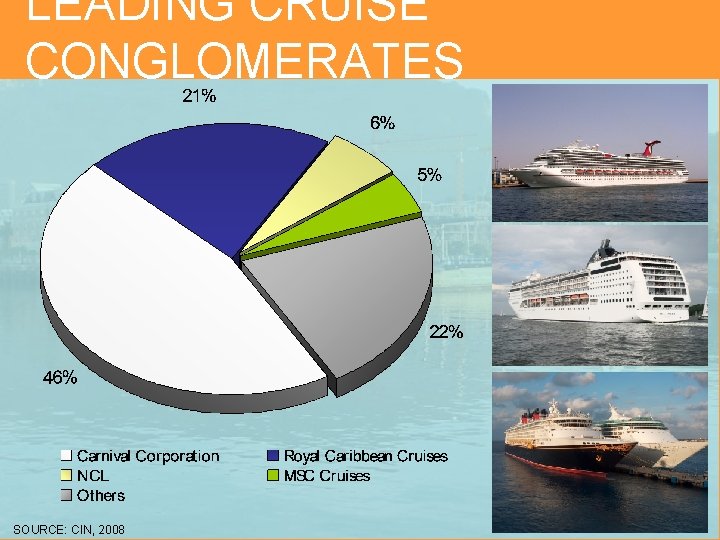 LEADING CRUISE CONGLOMERATES SOURCE: CIN, 2008 