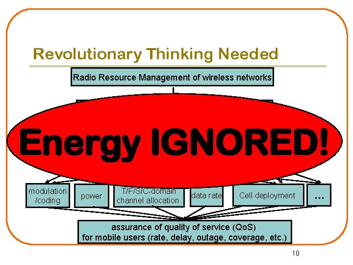 Revolutionary Thinking Needed Radio Resource Management of wireless networks allocate radio resources Energy IGNORED!