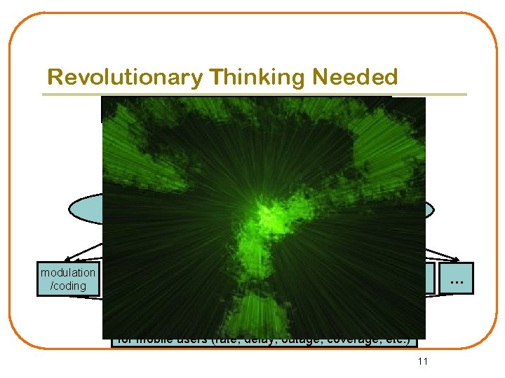 Revolutionary Thinking Needed Radio Resource Management of wireless networks allocate radio resources statically modulation