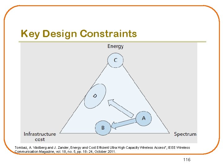 Key Design Constraints Tombaz, A. Västberg and J. Zander, Energy and Cost Efficient Ultra