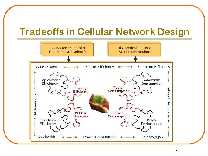 Tradeoffs in Cellular Network Design 117 