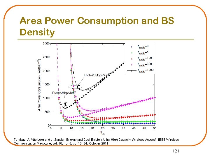 Area Power Consumption and BS Density Tombaz, A. Västberg and J. Zander, Energy and