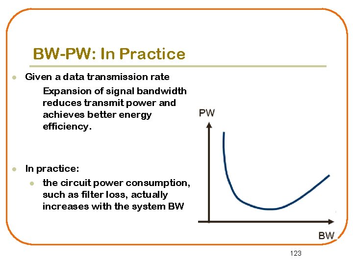 BW-PW: In Practice l Given a data transmission rate Expansion of signal bandwidth reduces