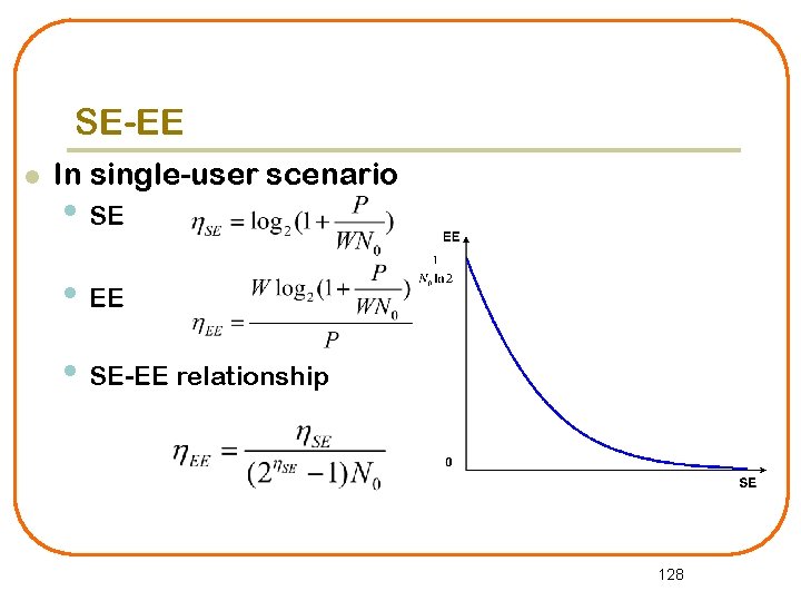 SE-EE l In single-user scenario • SE • EE • SE-EE relationship 128 