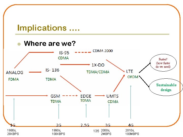 Implications …. l Where are we? Faster? (how faster do we need) Sustainable design