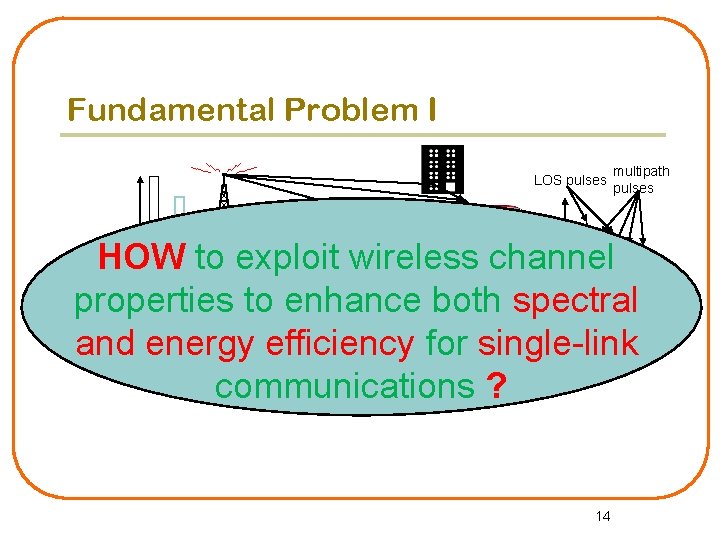 Fundamental Problem I LOS pulses multipath pulses HOW to exploit wireless channel properties to