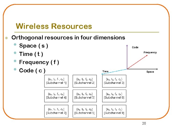 Wireless Resources l Orthogonal resources in four dimensions • Space ( s ) •