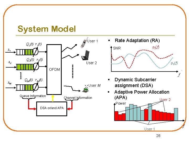 System Model User 1 Q 1(t) r 1(t) § SNR l 1 l 2