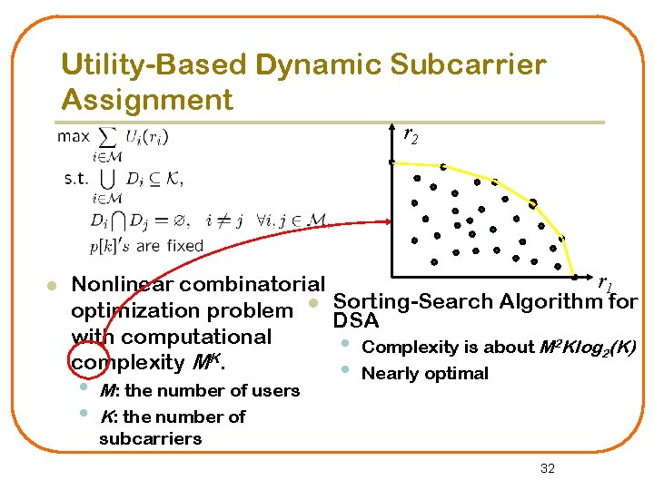 Utility-Based Dynamic Subcarrier Assignment r 2 l r 1 Nonlinear combinatorial Algorithm for optimization