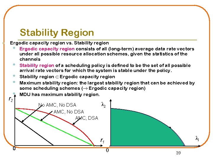 Stability Region l Ergodic capacity region vs. Stability region • Ergodic capacity region consists