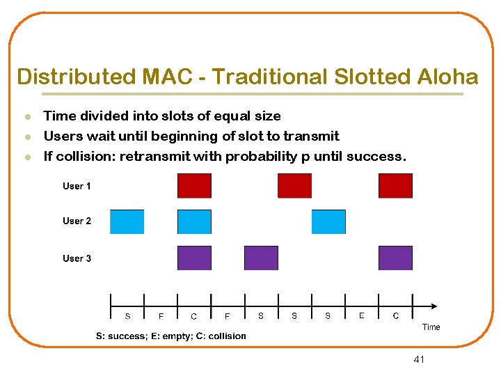 Distributed MAC - Traditional Slotted Aloha l l l Time divided into slots of