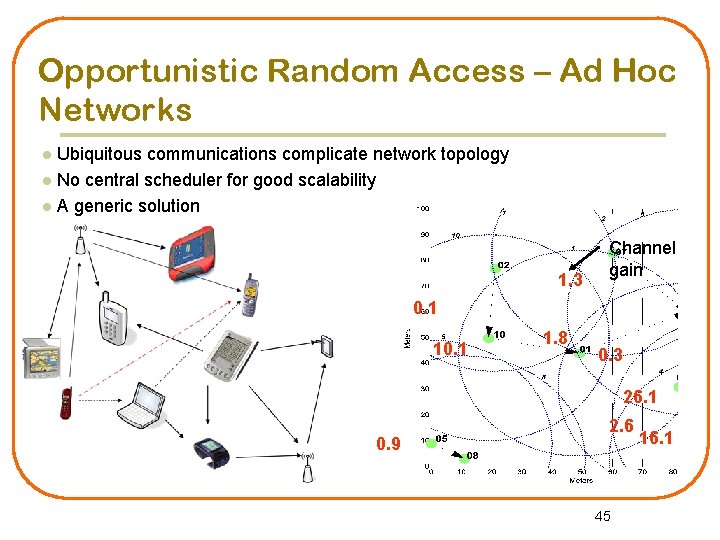 Opportunistic Random Access – Ad Hoc Networks l Ubiquitous communications complicate network topology l