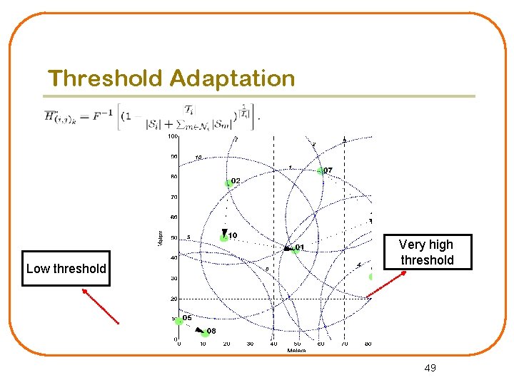 Threshold Adaptation Low threshold Very high threshold 49 