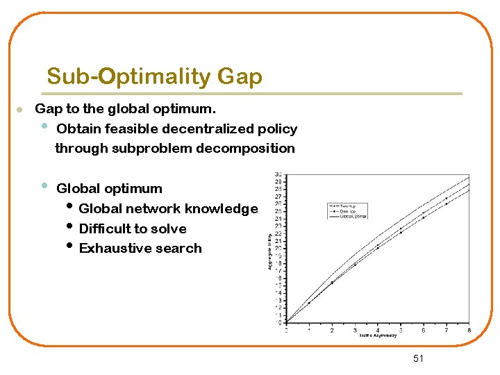 Sub-Optimality Gap l Gap to the global optimum. • Obtain feasible decentralized policy through