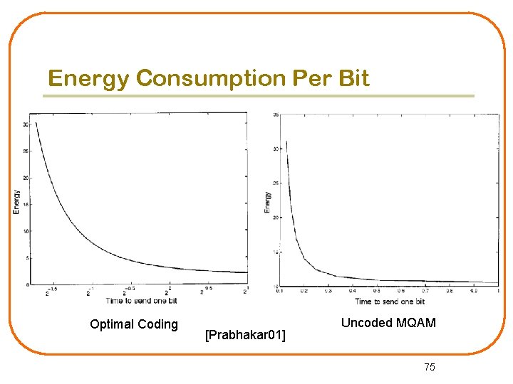 Energy Consumption Per Bit Optimal Coding [Prabhakar 01] Uncoded MQAM 75 