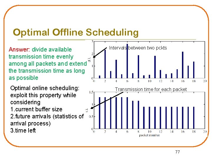 Optimal Offline Scheduling Answer: divide available transmission time evenly among all packets and extend