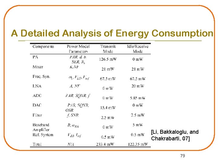 A Detailed Analysis of Energy Consumption [Li, Bakkaloglu, and Chakrabarti, 07] 79 