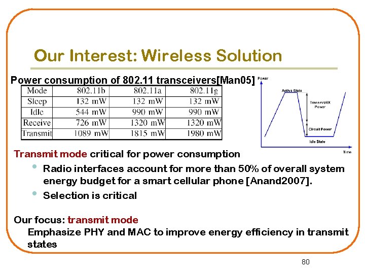 Our Interest: Wireless Solution Power consumption of 802. 11 transceivers[Man 05] Transmit mode critical