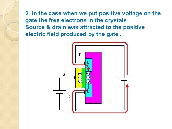 2. In the case when we put positive voltage on the gate the free