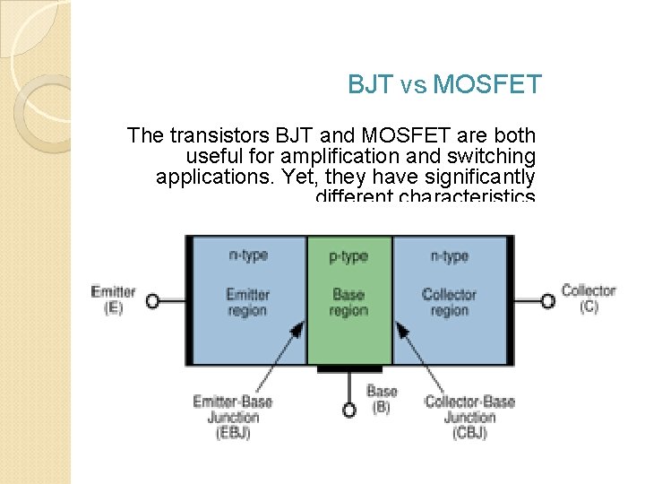 BJT vs MOSFET The transistors BJT and MOSFET are both useful for amplification and